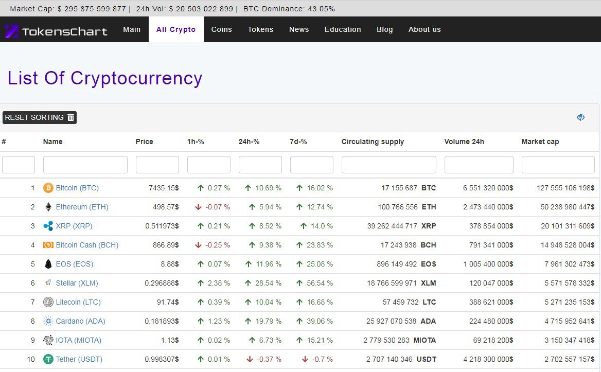 Cheapest way to convert btc to monero Cheapest way to convert btc to monero finviz forex volume