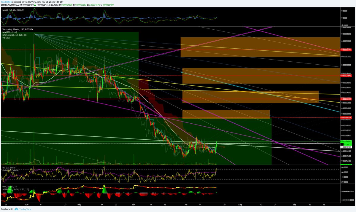 Chart Js Tension