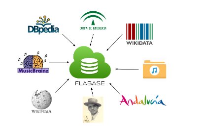 Seanku's tweet image. #Natural_Language_Processing for Music Knowledge discovery. #MachineLearning #knowledge_graph #sentiment_analysis @UPFBarcelona
arxiv.org/pdf/1807.02200…