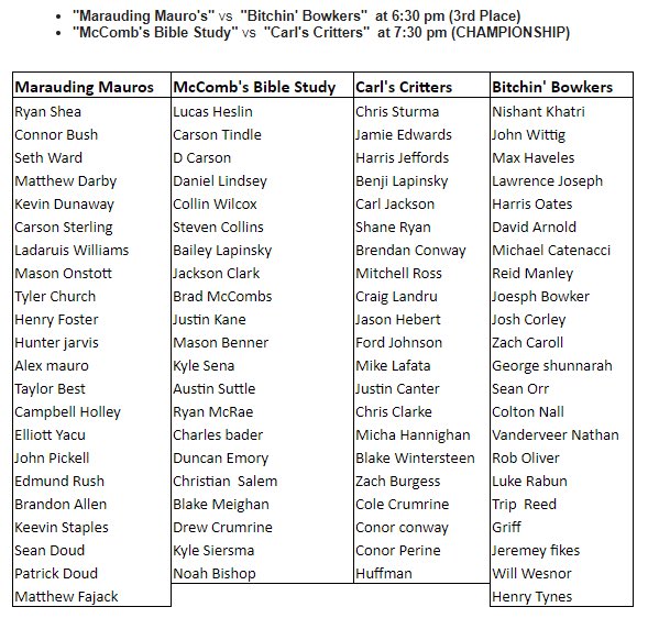 <a href="/BhamLax/">GBYLA</a> Come check out your alumni and coaches in our playoffs TONIGHT! 3rd place game is at 6:30. Championship is at 7:30. Games are played at Birmingham Southern's Panther stadium. Admission is Free!