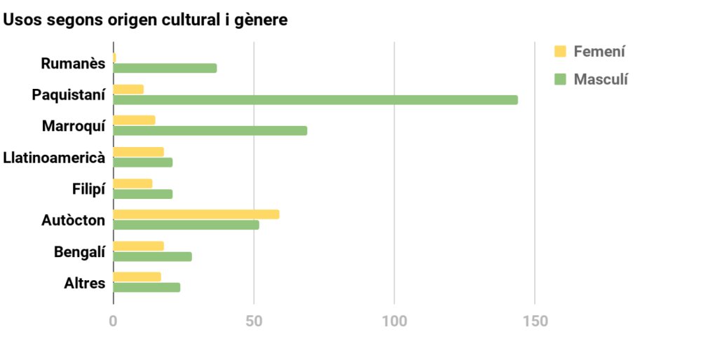 Sabíeu que en el mes d’abril van passar per #KN60lab 181 #joves? Aquesta i més dades interessants les trobareu al nostre web: kn60lab.wordpress.com #RambladelRaval #Raval #ravalejant #bcn #CiutatVella #ravaleando