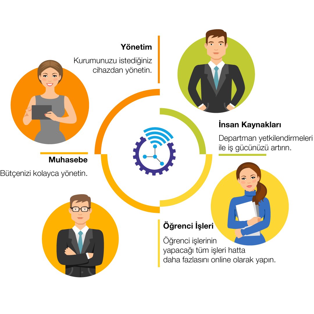 -Yönetim 
-İnsan kaynakları
-Öğrenci işleri
-Muhasebe 
yazılımları
onlinekurum.com/demo-talep/
#software 
#onlinekurum
#kursotomasyonu
#kreşotomasyonu
#anaokuluotomasyonu
#kursyönetimi
#kurumyönetimi
#yönetim
#muhasebe
#insankaynakları
#öğrenciişleri