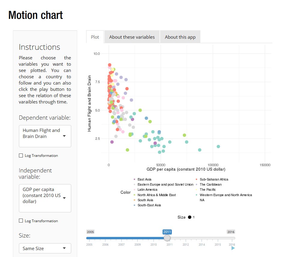 QoGData's tweet photo. We have created new visualization tools so it is easier to understand the data. Let us know what you think! https://t.co/Xd2LUW1Fnu #qogdata #viztools #visualization https://t.co/lz56SD4c4Z