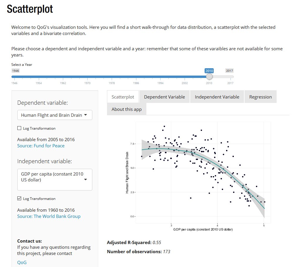 QoGData's tweet photo. We have created new visualization tools so it is easier to understand the data. Let us know what you think! https://t.co/Xd2LUW1Fnu #qogdata #viztools #visualization https://t.co/lz56SD4c4Z