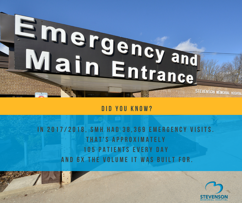 StevensonHosp's tweet photo. #Did you know? #StevensonMemorial #Alliston #GrowingCommunity #GrowingNeeds https://t.co/ENJcbmC5Hr