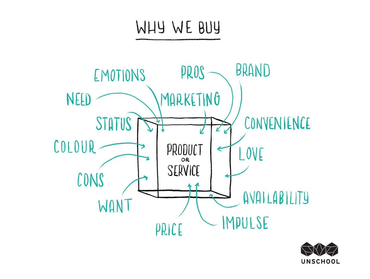 StephenTheGray's tweet image. @LeylaAcaroglu&apos;s wonderful retake of the economic rationalism myth and GDP through a systems lens. On externalities, perverse incentives, and her intriguing solution: GDP plus sustainable development. buff.ly/2sgQHQv @unschools #Peace #sustainability #systemsarchetypes