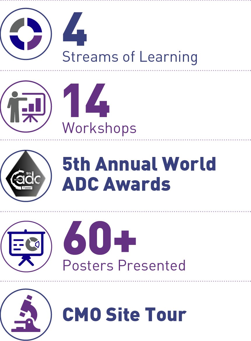 World_ADC's tweet photo. With 4 Parallel Streams, Awards and focused workshops, this year's World ADC San Diego Promises to be the best yet! https://t.co/qq5laBJ9t1 https://t.co/qbAYczUbmS