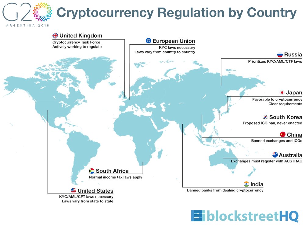 cryptocurrency regulations in china cryptocurrency regulations in china