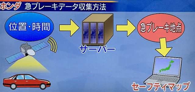 BuzFix's tweet photo. https://t.co/OBqjTqR7mT 【ニッポン大好き】 #Internavi が8600箇所以上の急ブレーキ多発地点を蓄積。強力な安全対策を可能にしたのはホンダの #ビッグデータ ! https://t.co/KKy8b3YpLh