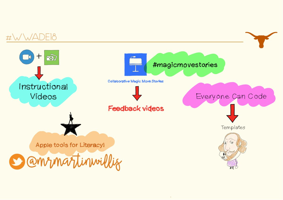 mrmartinwillis's tweet image. Second round of ADE workshops were awesome! #ade2018 #everyonecancreate #AppleADEChat