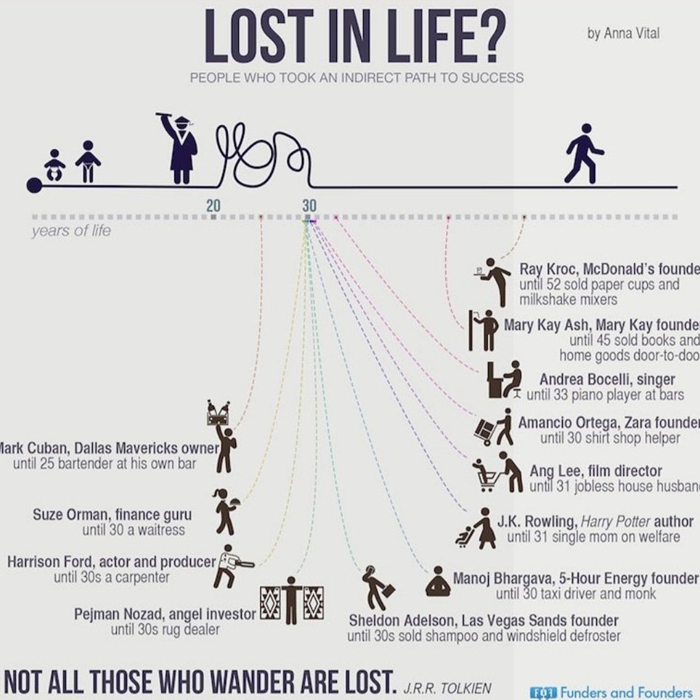 universal_soldr's tweet photo. So my mentor was right all along! Your start doesn't determine your finish, YOU DO!

Just because your finding yourself, doesn't mean your lost!

#mindset 
#UNIVERSALSOLDIER https://t.co/CxMQK4WIpf