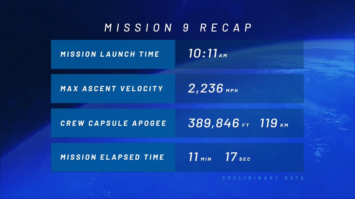 Blue Origin Mission 9 stats