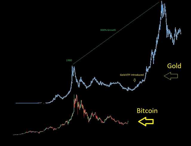 Cboe Bitcoin Chart
