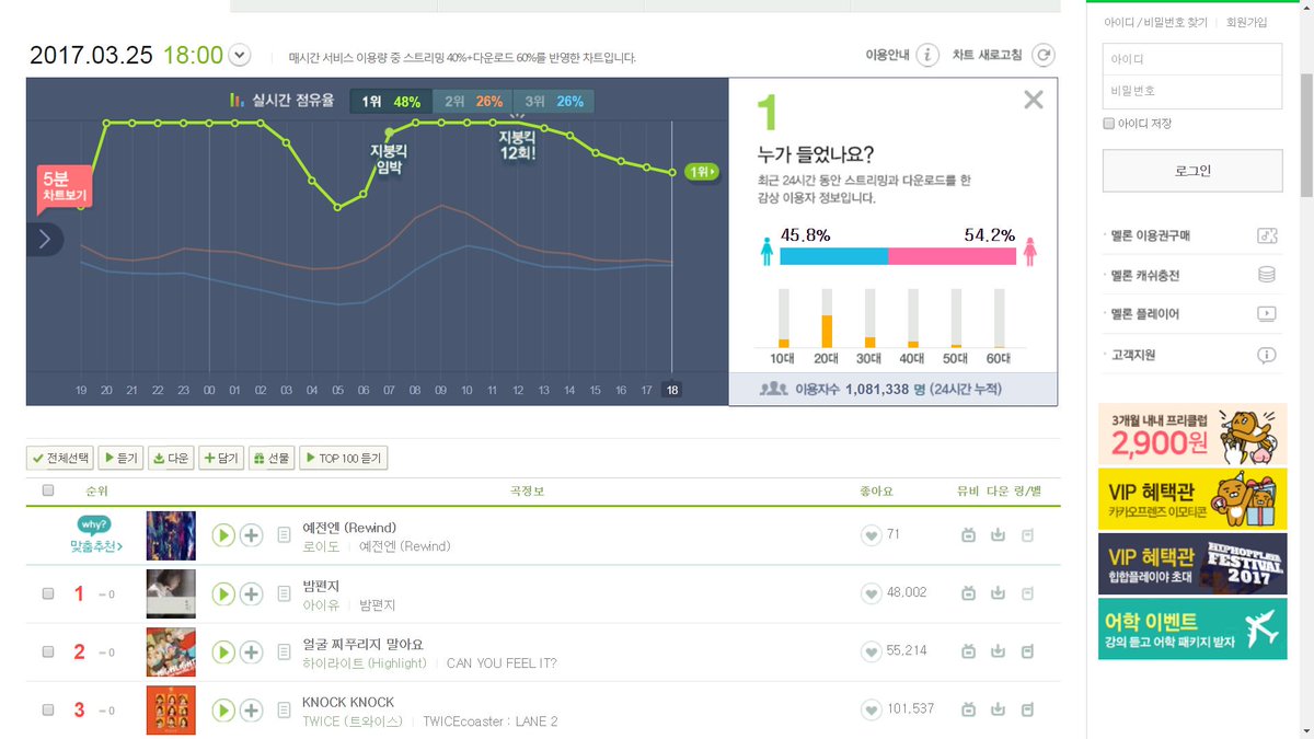 P1: BP's D1 graphic of As if it is your last from last year. P2: IU's D1 graphic of Through the night. P3: BP's D1 graphic of DDU-DU DDU-DU.Description at below.