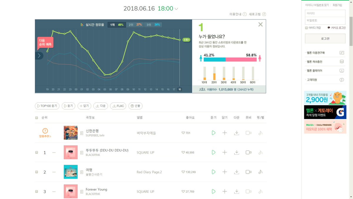 P1: BP's D1 graphic of As if it is your last from last year. P2: IU's D1 graphic of Through the night. P3: BP's D1 graphic of DDU-DU DDU-DU.Description at below.