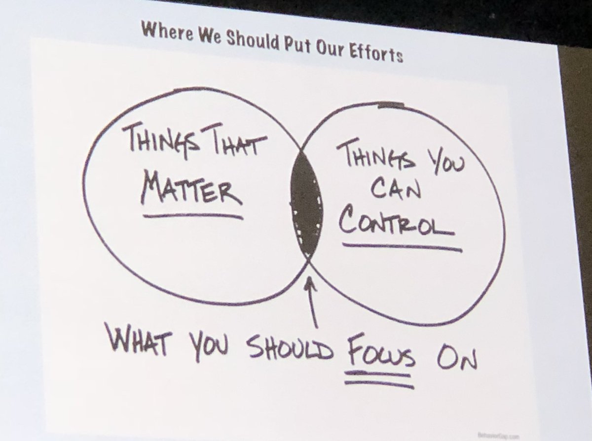 HVeracoechea's tweet image. Great recommendation from Dr. Silver. Loved her session.  #CAMT18 #gotmath