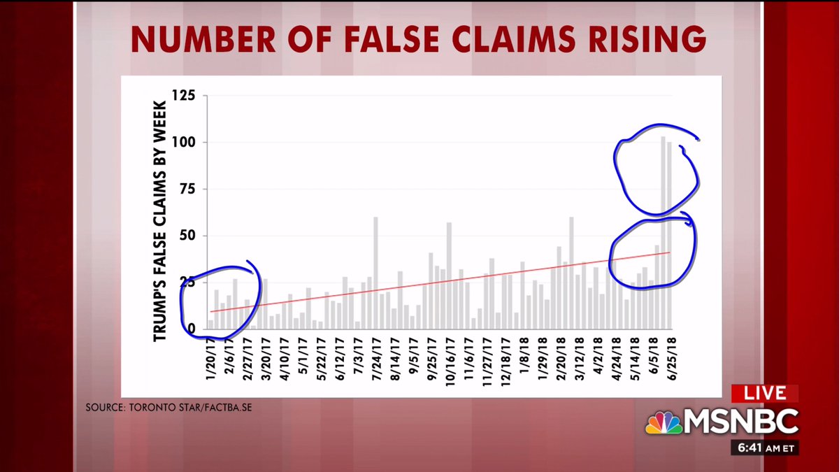 Steve Rattner Morning Joe Charts