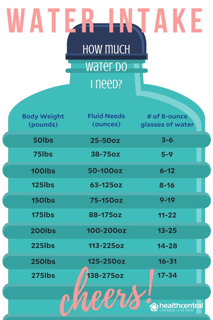 Water Chart By Weight