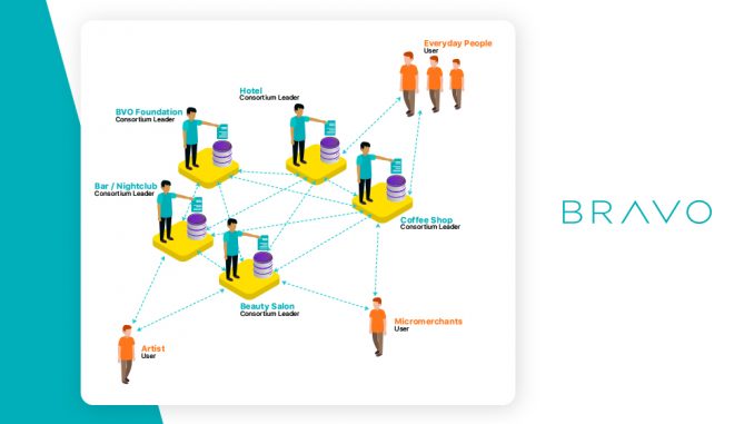 BtcCrypto_News's tweet photo. BRAVO’s upcoming token generation event: Bringing Crypto payments mainstream
https://t.co/WCd68qYM88
#BitcoinersSWFL #BitcoinCryptoNews #Cryptocurrency https://t.co/m4MT0Znxml