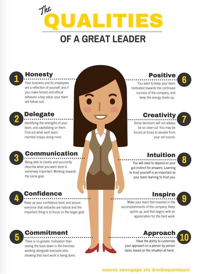 TamaraMcCleary's tweet photo. 10 qualities of great #leaders: #honesty, #inspiration, #creativity, confidence, #communication, #commitment... #Leadership #Management #HR #CEO #CMO #CIO #infographic MT @juliezisman via @StartGrowthHack @MikeQuindazzi https://t.co/FKW886fOwd