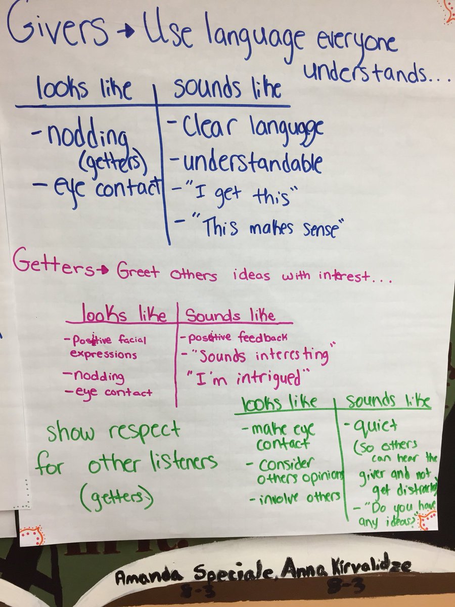 Ss working as a forensics team to find the identity of missing persons. Analyzing bone data, building permits, maps &amp; a missing persons database, Ss struggled for 2 days yet communicated &amp; persevered to find success @District31R @agilemindinc @SIBFSC <a href="/lfisherIS7/">Lauren Fisher</a> <a href="/Mr_E_Math123/">Henry Encarnacion</a>