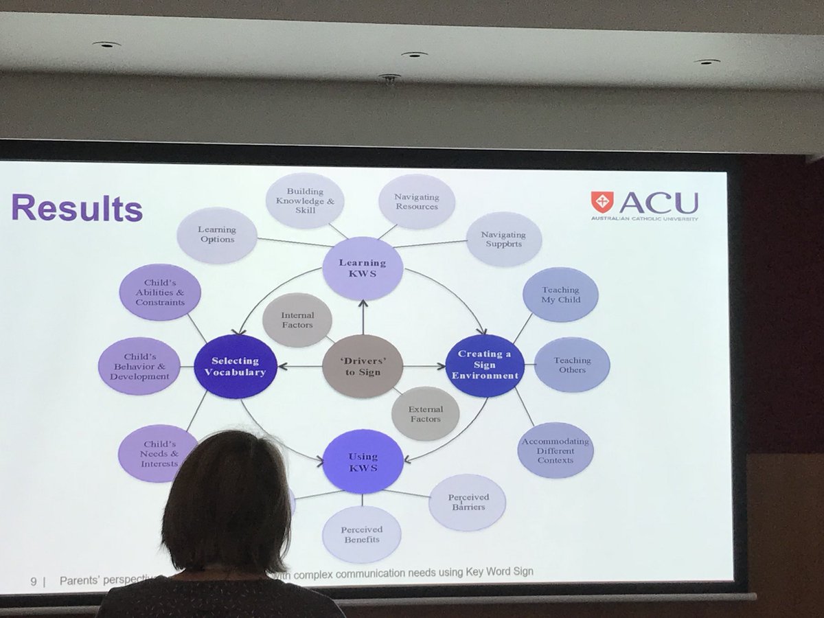 Listening to some great research about parents’ experiences of using KWS with their kids #AAC #AugComm #kwsaustralia