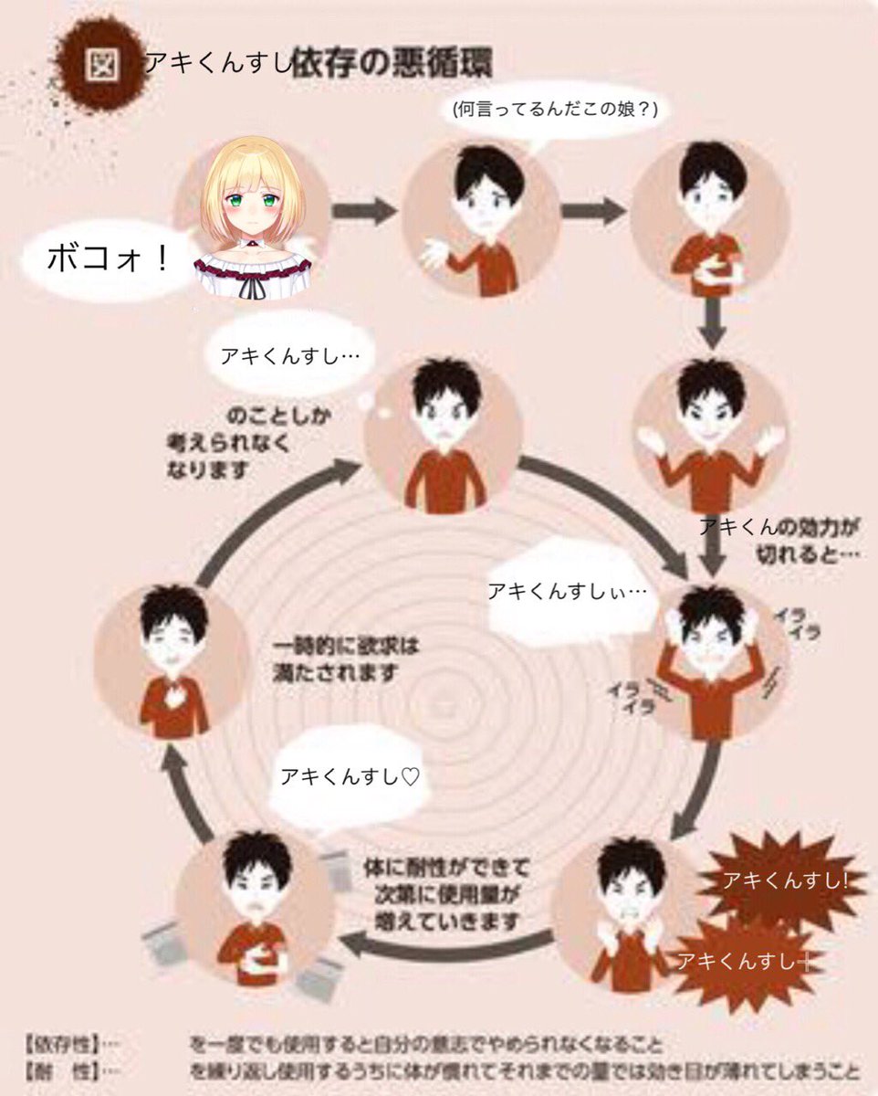 ら よしむー No Twitter アキくんすし 鈴谷アキ アキくんちゃん アキくんちゃんアート