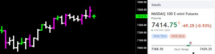 VictorZubarev's tweet photo. after the $FB after-hours smash, tonite,
$NQ's are down -69.00
#Facesplat
#GG33Member https://t.co/2jmfm6tjKw