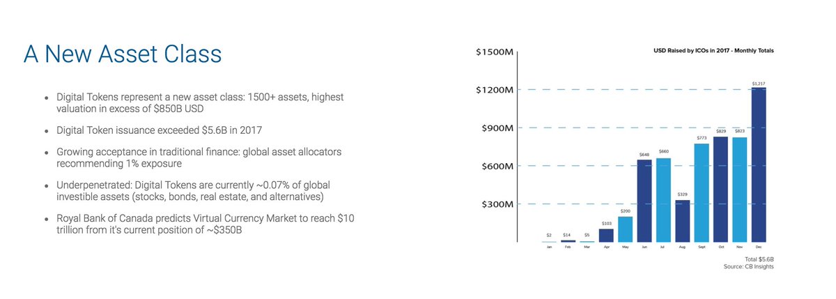 BCII_Ind's tweet image. Can a #cryptocurrency and token sale improve your business model?

#bcii #blokckchainiedustries #Blockchain
