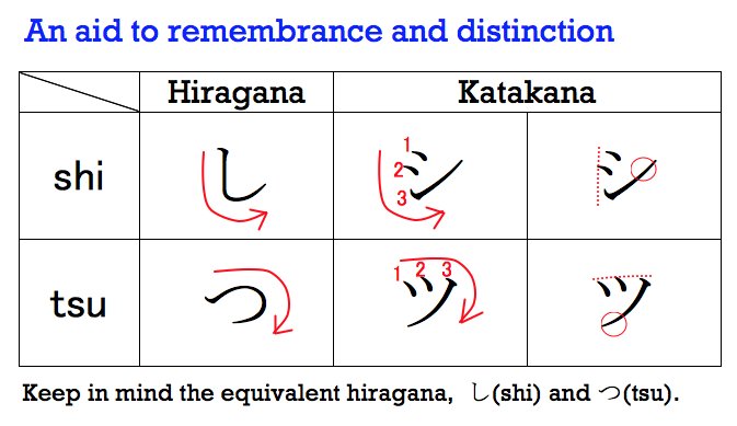 Mlc Japanese School On Twitter Master Hiragana And Katakana Free E Mail Lesson Free Download Game Https T Co Soupzcxm99 Japanese Language Hiragana Katakana Lesson Download Pdf Https T Co 0c4z0ssmwu