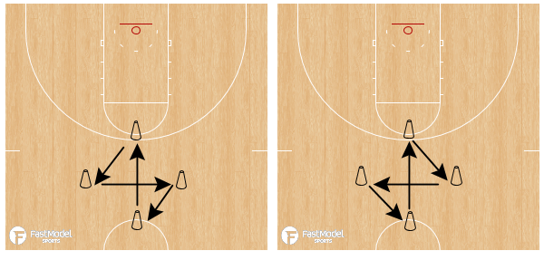 FastModel's tweet photo. Diamond Defensive Drill
https://t.co/DTncDKsbbR
by @tonywmiller for #PlayerDevelopmentWeek https://t.co/vLfA2SM7Aa