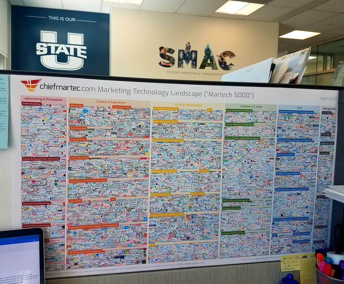 Love the new addition to my office 🤩 thanks <a href="/chiefmartec/">Scott Brinker</a> for the visual reference! #martech #digitalmarketing #aggielife