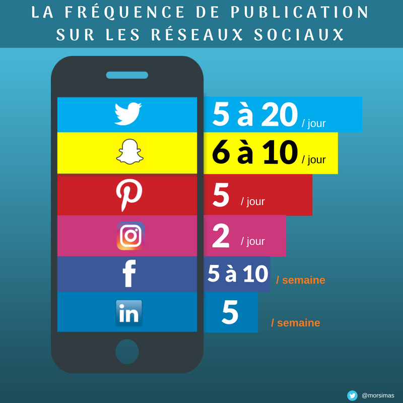 semrush_fr tweet picture