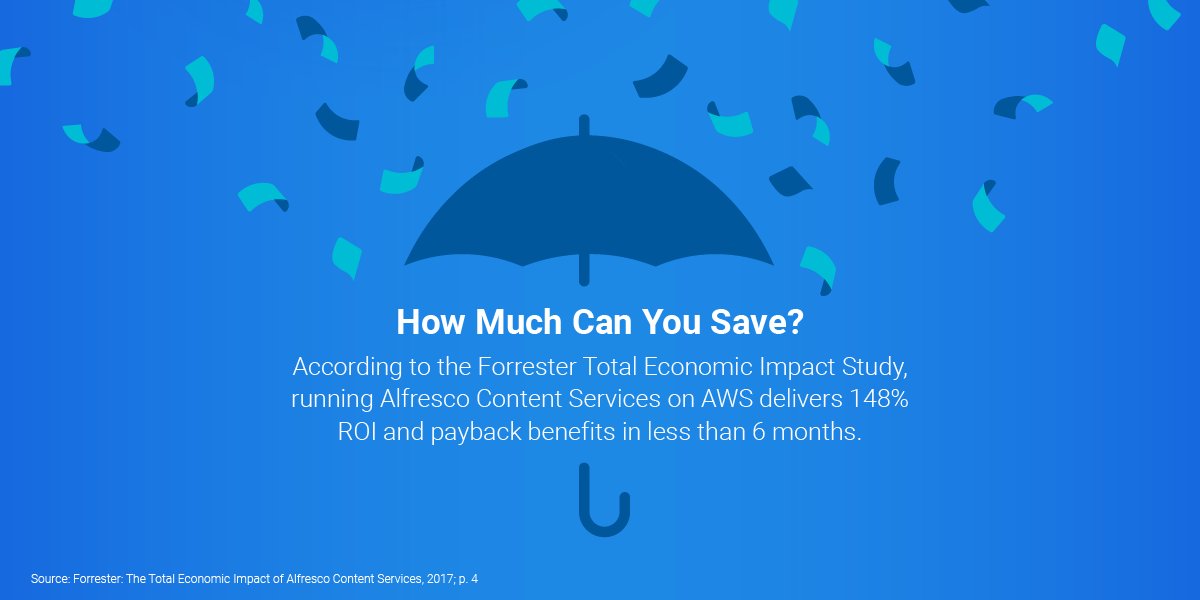 Alfresco's tweet image. How to pursue a successful cloud based strategy. Thanks for the insight @anthonyrjones #techinfographic #7habits #cloud #digitaltransformation alfresco.com/blogs/how-to-p…