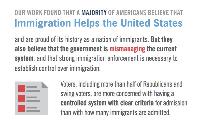 Storyline_Strat's tweet photo. A majority of Americans believe that immigration helps the US – but they also say the government is mismanaging the current system.  See where Americans stand on #ImmigrationReform in our new research with @BPC_Bipartisan https://t.co/CuPQ1FaKa3 https://t.co/Snbd9GGghB