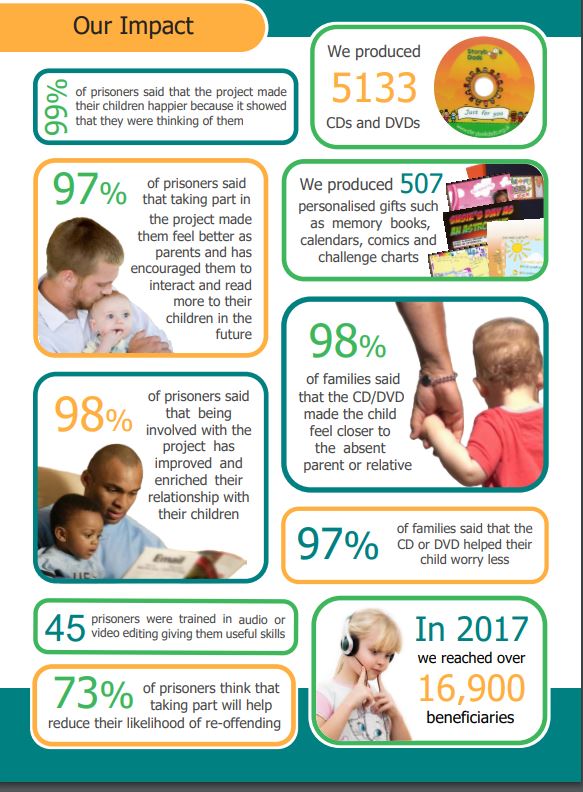 Storybookdads's tweet photo. See what a difference we made in 2017 😀 https://t.co/3jhPCpWL1l