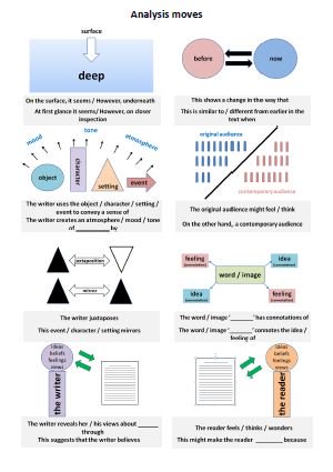 atharby's tweet image. New simple resource for English teachers to help scaffold analytical thinking.

A4 sheet: 
dropbox.com/s/z45h9z2t8hn3…

Posters:
dropbox.com/s/wiib12kfcdo6…