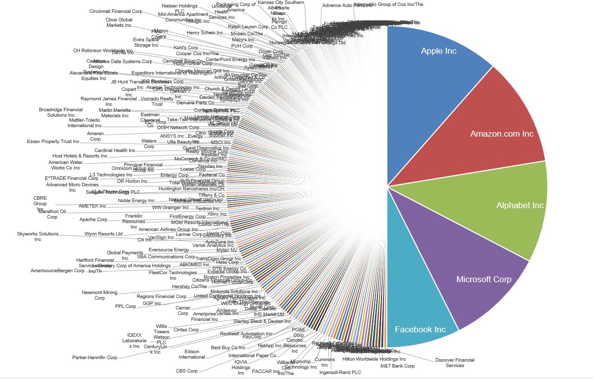 market capitalization chart market capitalization chart