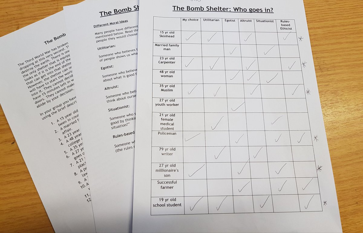 PapworthRe's tweet photo. Today Year 8 made some moral decisions trying to decide who they would put into the bomb shelter. They then had to consider different ethical approaches! Led to some amazing debates and ideas #letthemthink #makeadecision #ethicsrocks https://t.co/SKVmTR0ozi