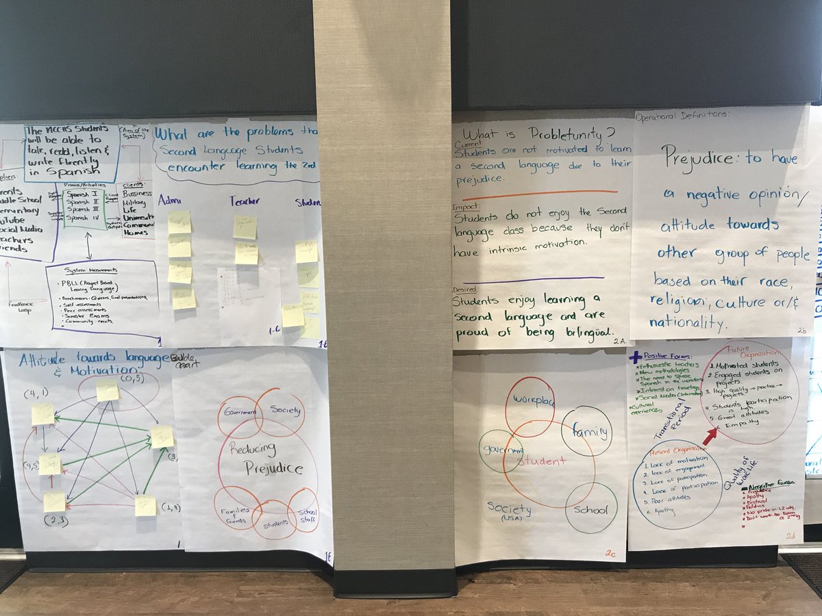 Stehlerpbl's tweet image. #probletunity @M_ECHS @hanna_schramm @SKinginComal @kerrygain @luluantolinez MECHS Spanish Ts tackling their probletunity today!