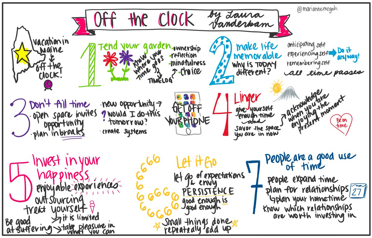 mariannemcgah's tweet photo. Took a hybrid of notes and #sketchnotes after reading "Off the Clock" by @lvanderkam Such a great book with practical and inspiring insights to make the most of our time!! #OneNote #MIEE @MicrosoftEDU https://t.co/JLdfvw4RmQ