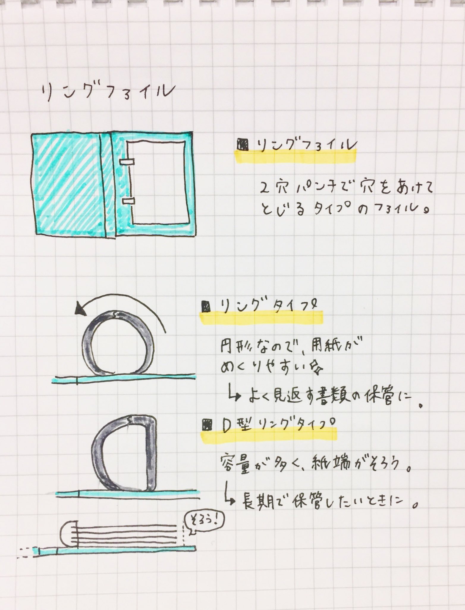 リヒトラブ ファイル屋さんのファイル紹介 リングファイル D型リングファイル 穴をあけてとじるファイル 閲覧性に優れ 書類の並べ替えが簡単 大きく2タイプあるので 閲覧頻度によって使い分けるのがおすすめです T Co Aityf04zoi Twitter