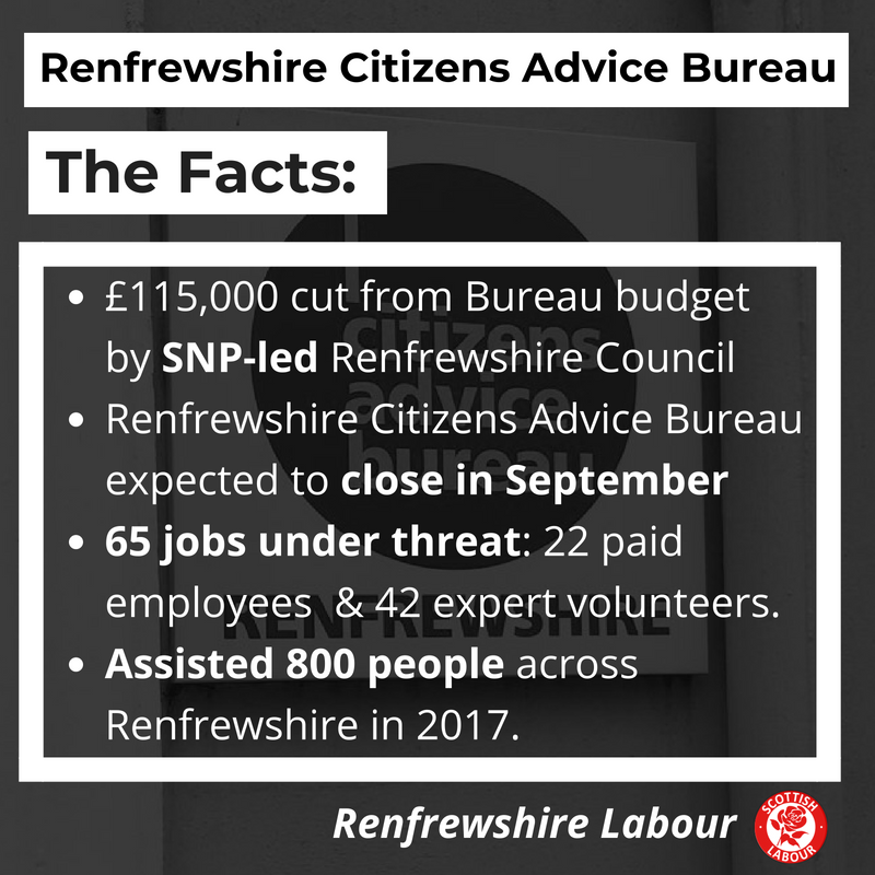 I am dismayed by SNP Renfrewshire Council decision to cut funding for Renfrewshire Citizens Advice Bureau putting the service under threat. Over the years, the CAB has assisted thousands, providing vital support with debt, housing & social security. @RenfrewshireL @Paisley_Labour