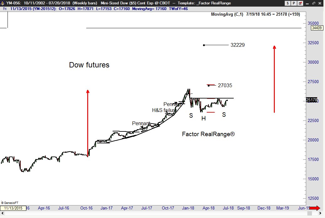 Black Swan Chart Pattern