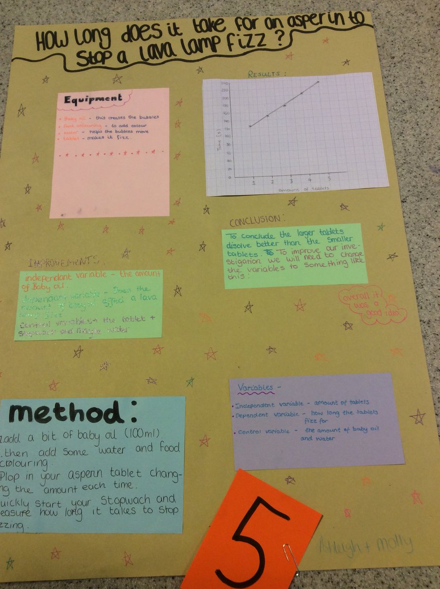 ScienceEba's tweet image. 7x1 have been busy planning and carrying out some great investigations in science.