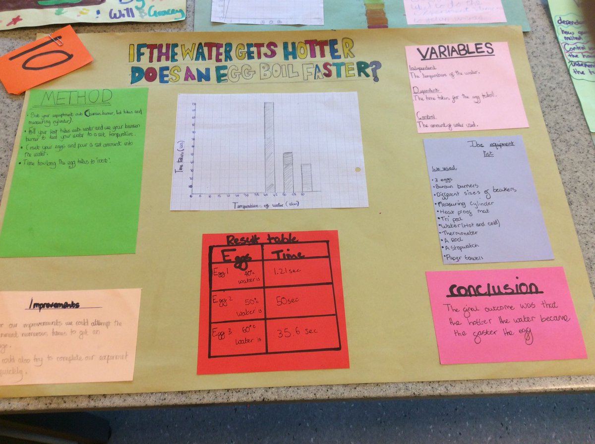 ScienceEba's tweet image. 7x1 have been busy planning and carrying out some great investigations in science.
