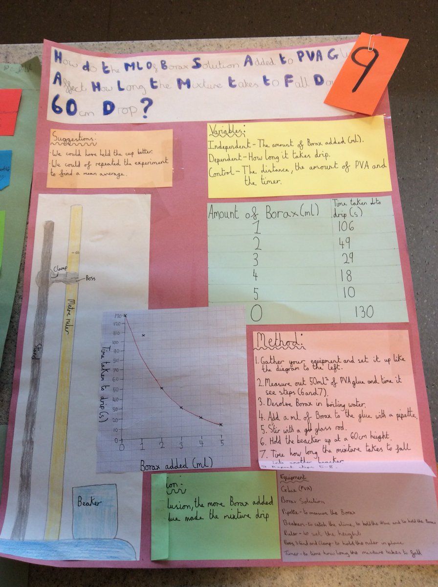 ScienceEba's tweet image. 7x1 have been busy planning and carrying out some great investigations in science.