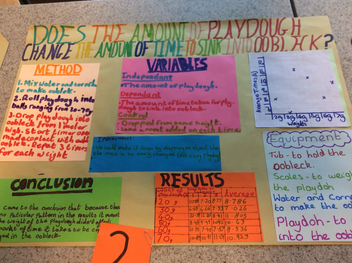 ScienceEba's tweet image. 7x1 have been busy planning and carrying out some great investigations in science.