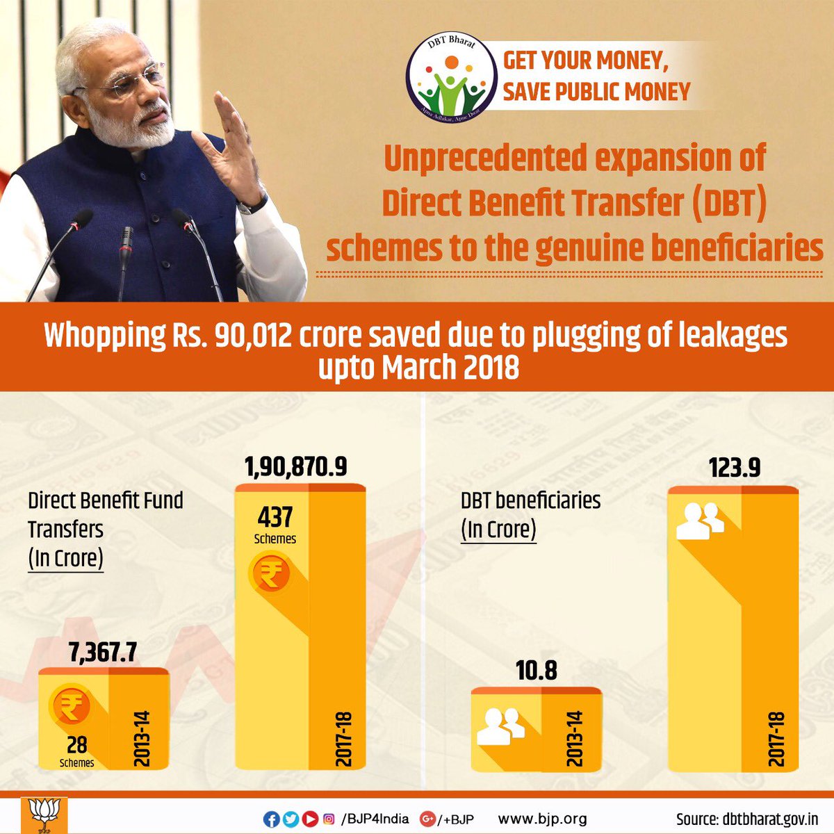 thekaushiksaha's tweet image. #BengalWithModi
#wewantmodi #indiawantsmodi #congresshateshindu