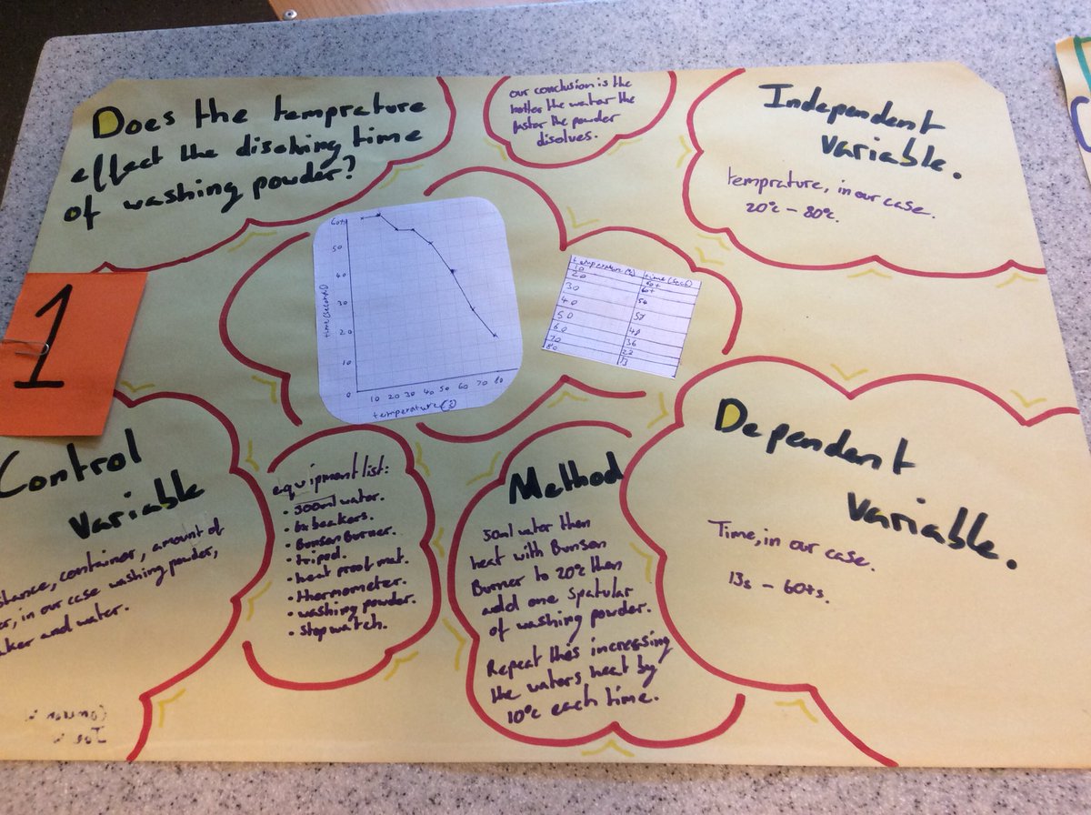 ScienceEba's tweet image. More great investigations!